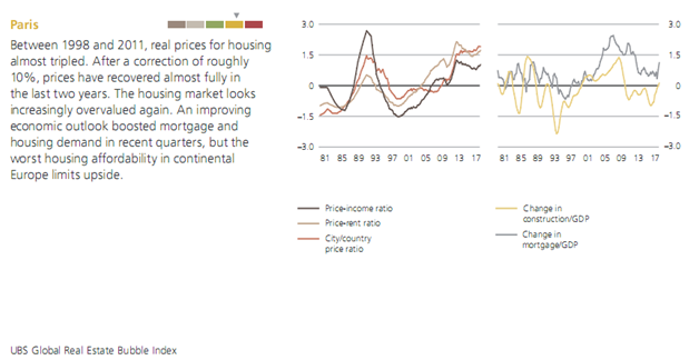 Housing Pricing for Paris Since 1981.png