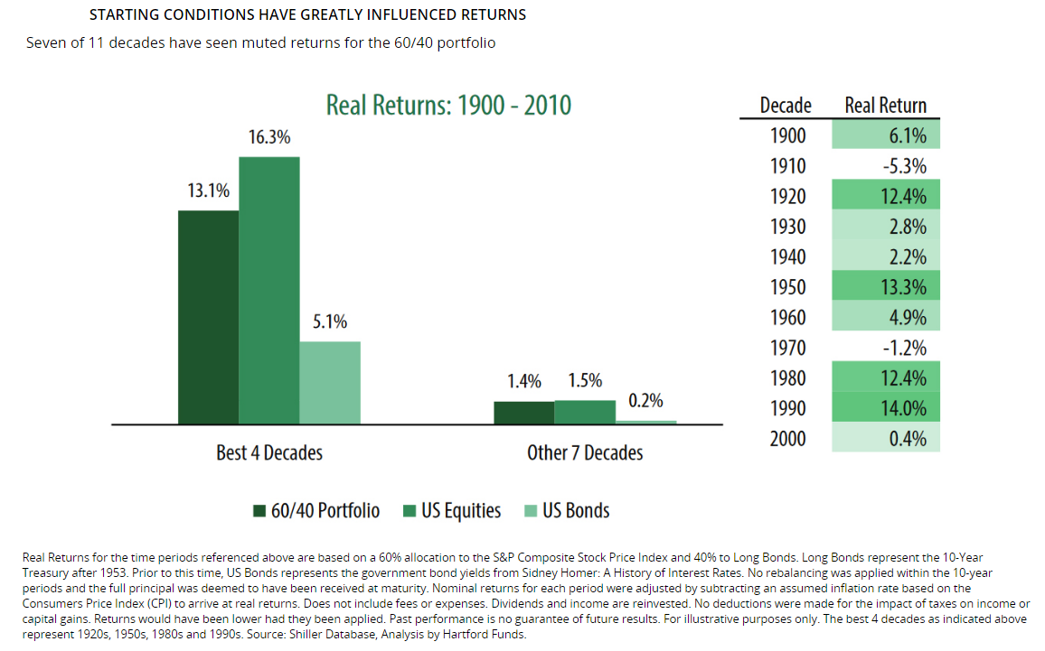 How_Starting_Conditions_Influenced_Returns.png