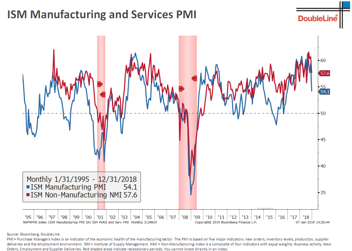 ISM Manufacturing and Services PMI.png