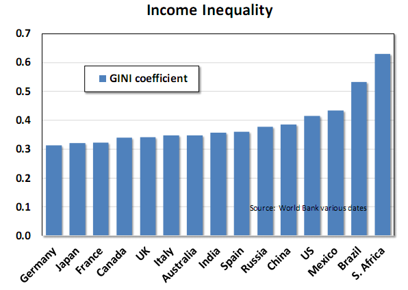 Income inequality.png