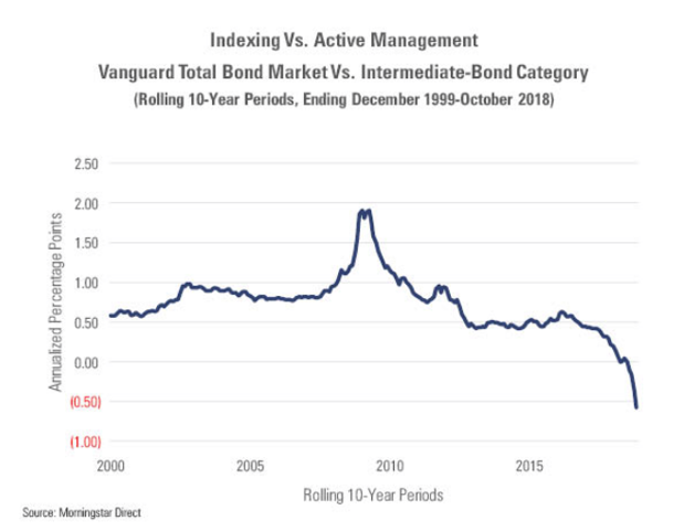 Indexing vs Active Management Since 2000.PNG
