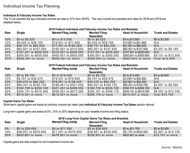 Individual Income Tax Planning 2018 and 2019.PNG