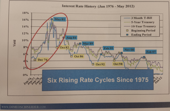Interest rate history.png