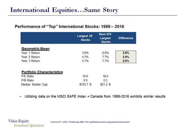 International Equities.PNG