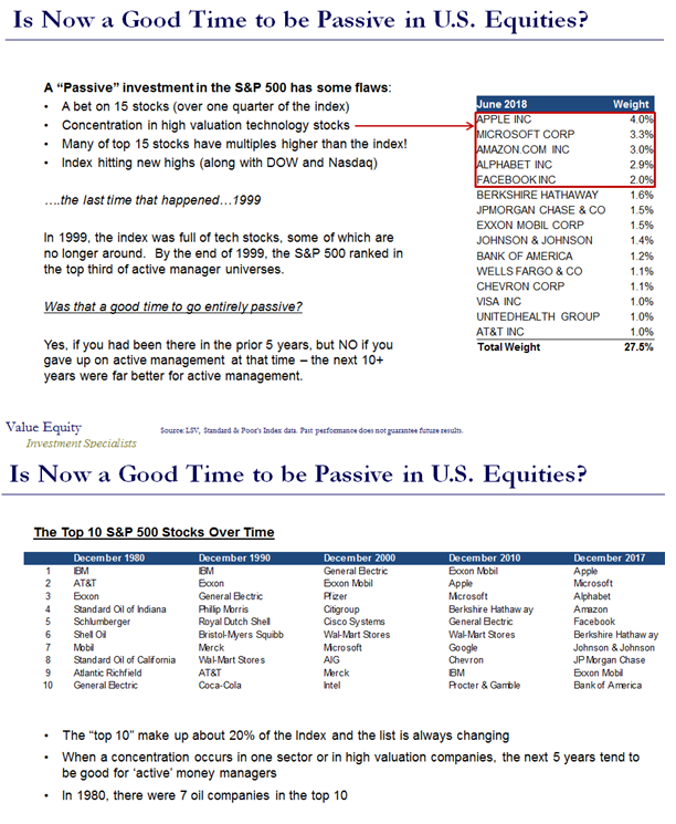 Is Now a Good Time to be Passive in US Equities..PNG