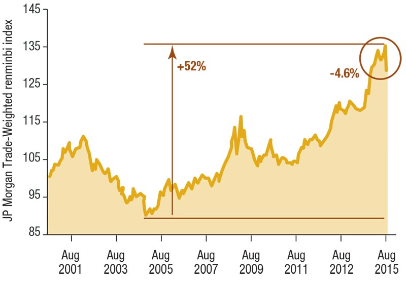 JP Morgan Trade-Wighted Reminbi Index.jpg