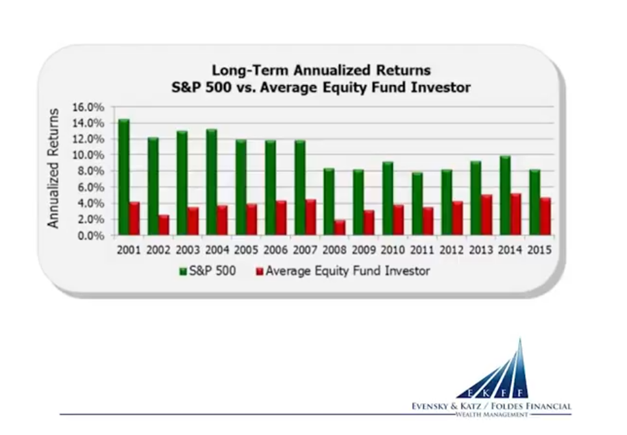 Long-Term Annualized Returns Since 2001.PNG