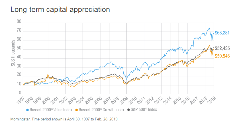 Long-term capital appreciation.png