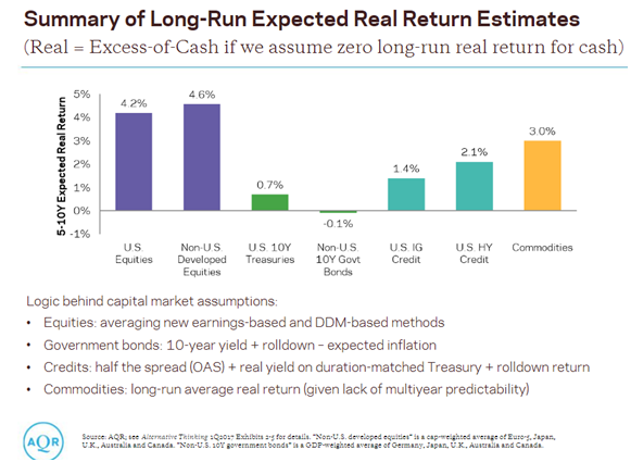 Long_Run_Expected_Return_Summary.png