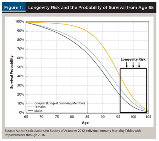 Longevity_Risk.png