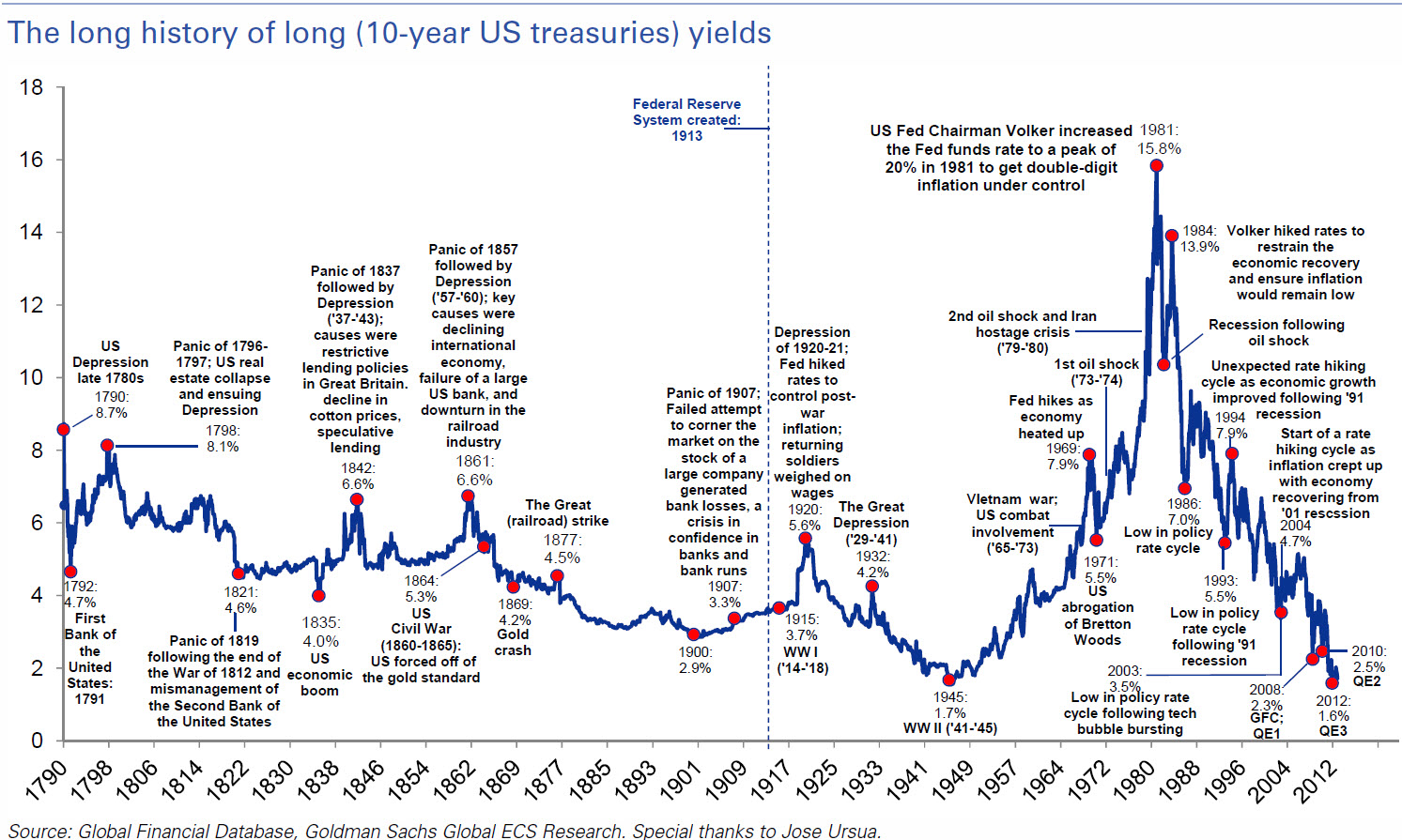 Longterm-US-Treasuries.jpg