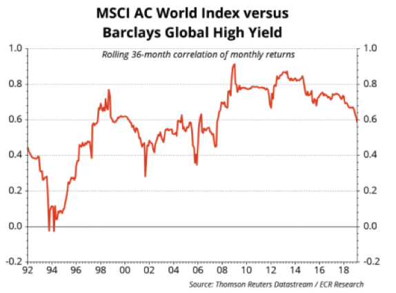 MSCI vs Barclays.png