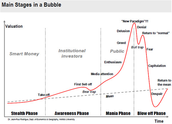 Main Stages in a Bubble.png