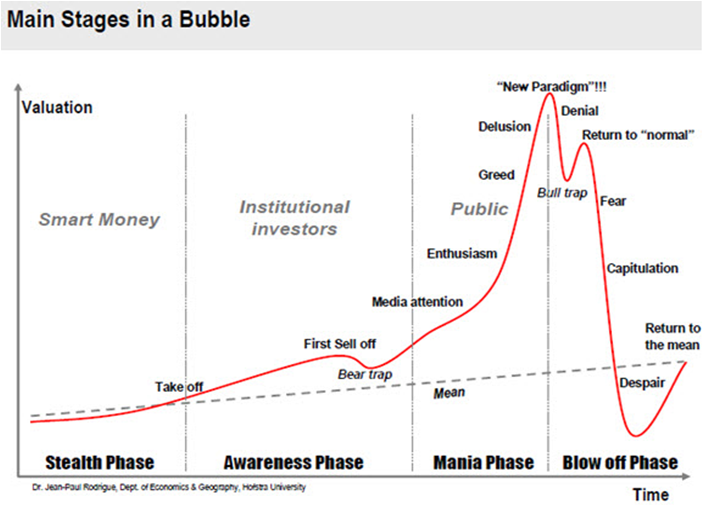 Main%20Stages%20in%20a%20Bubble.png