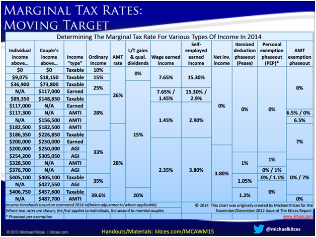 Marginal Tax Rates - Moving Target.jpg
