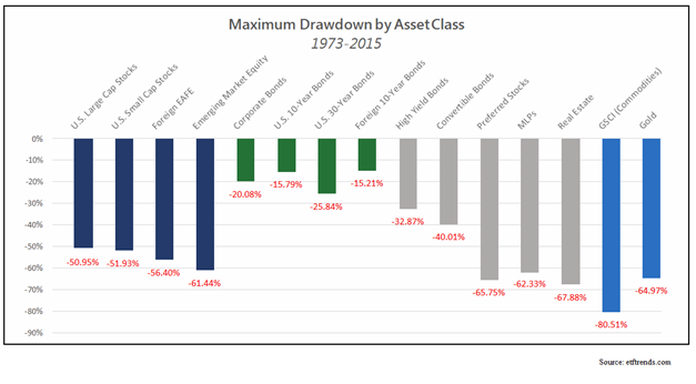 max drawdown