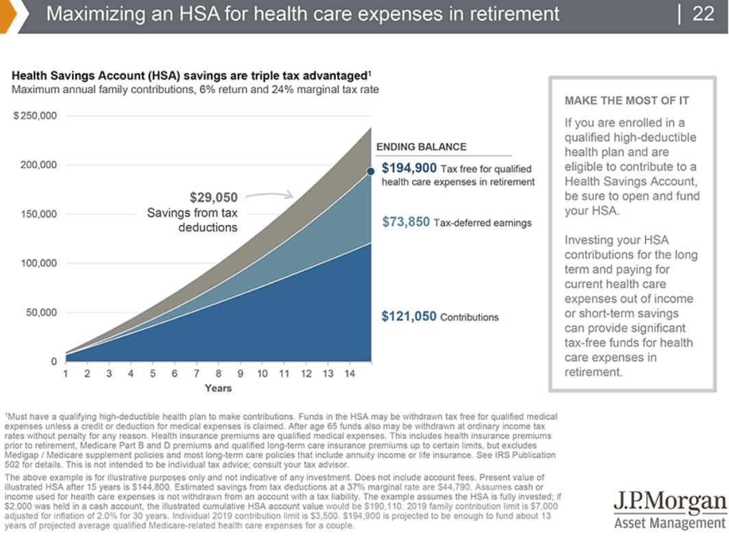 Maximizing an HSA for health card expenses in retirement.png
