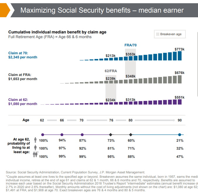 Maximizing social security benefits - median earner.png