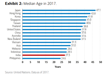 Median Age in 2017.png