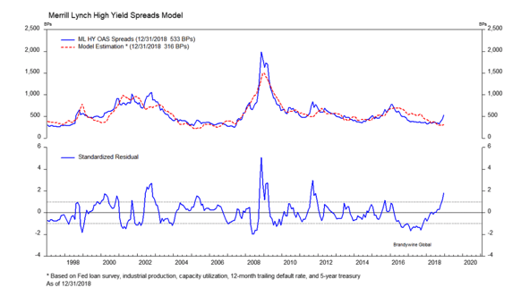 Merrill Lynch High.png