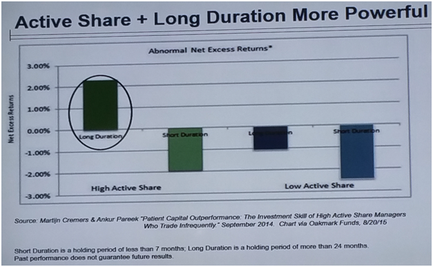 Mutual Funds Excess Returns Net of Fee by Active Share and Investment Horizon - A Patient and Active Approach is More Powerful.png