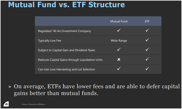 Mutual Funds Vs. ETF Structure.png