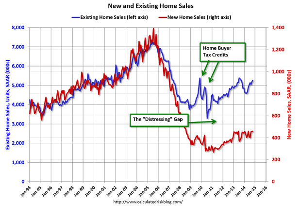 New and Existing Home Sales.png