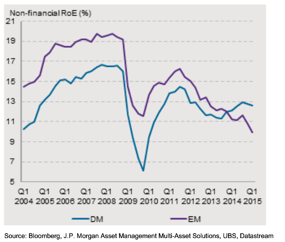 Non-Financial ROE (2004-2015).png