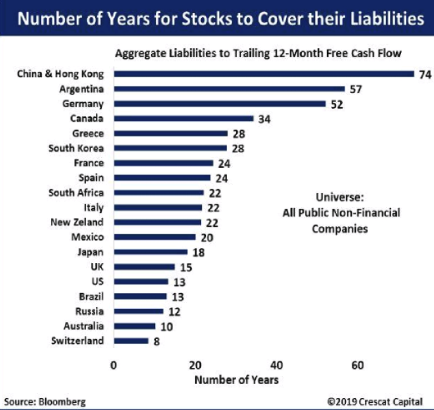 Number of years for stocks to cover their liabilities.png