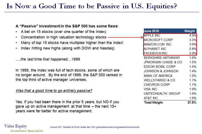 Passive Investment in US Equities.PNG