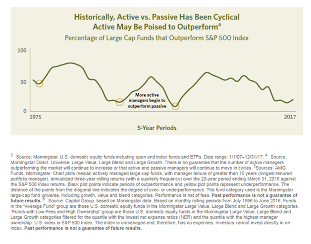 Percentage of Large Cap Funds Outperforming S&P 500.png