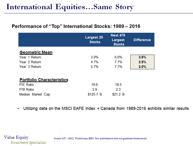 Performance of “Top” International Stocks from 1989 to 2016.PNG