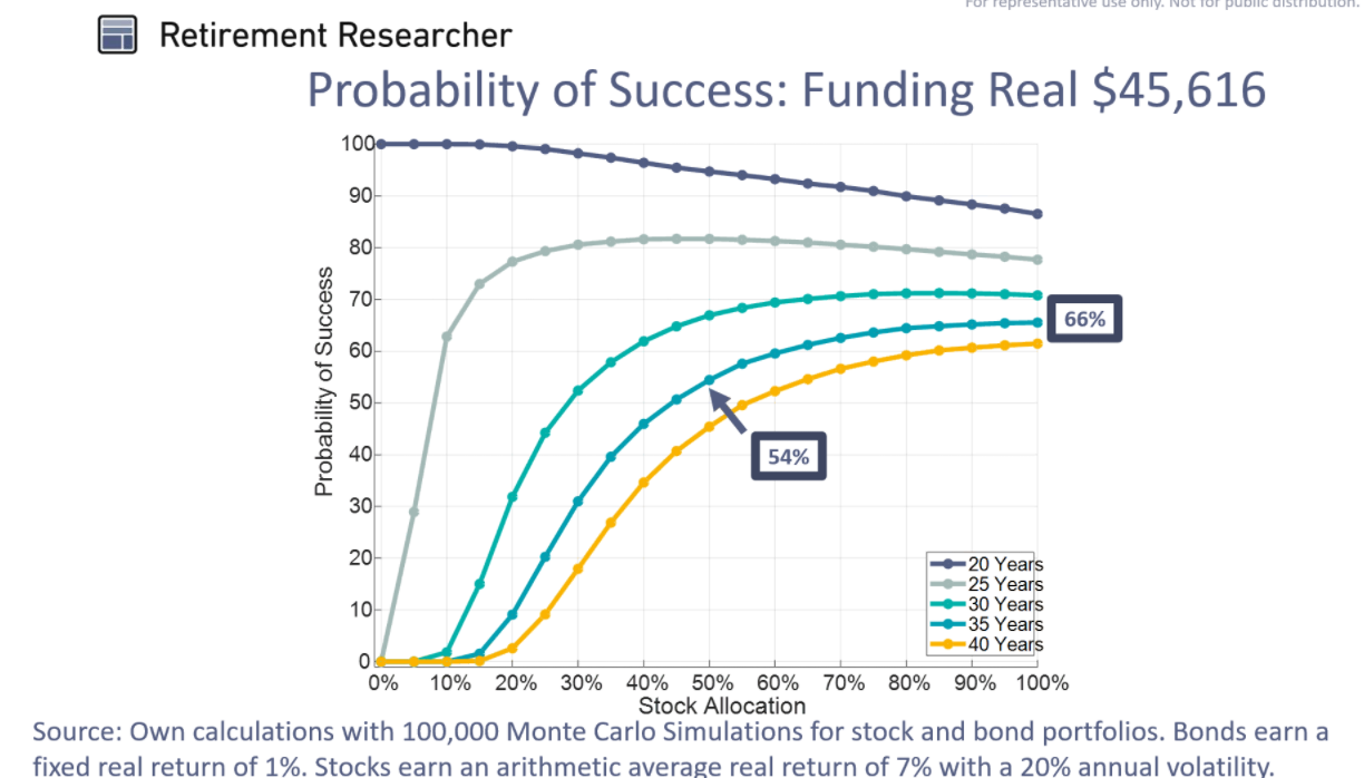 Probability of success funding real 45616.png