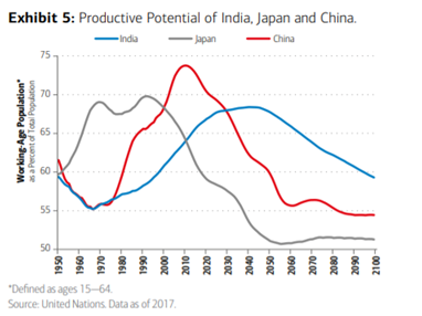 Productive Potential of India, Japan and China.png
