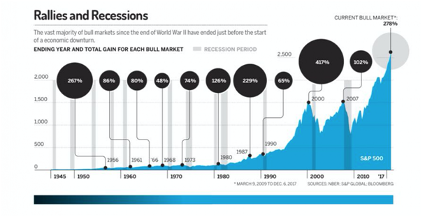 Rallies and Recessions.png