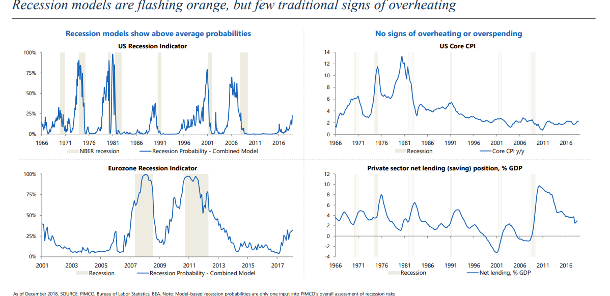 Recession models are flashing orange, but few traditional signs of overheating.png
