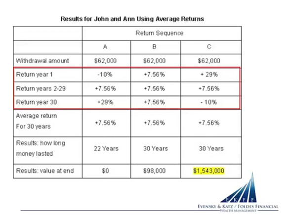 Result for Different Returns over 30 years.PNG