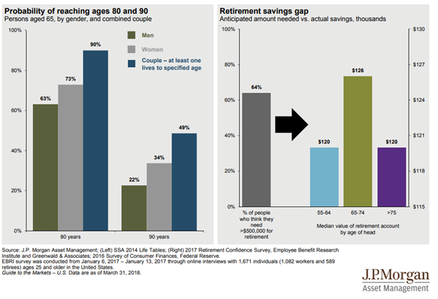 Retirement Savings Gap.png