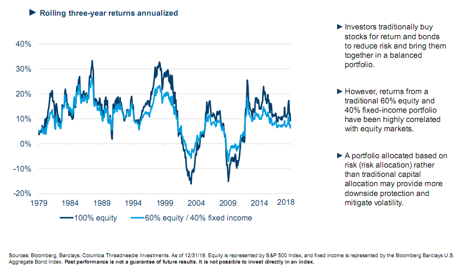 Rolling three-year returns annualized.png