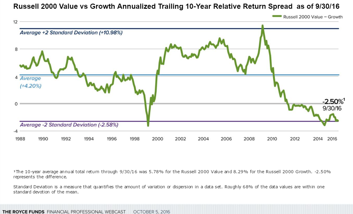 Russell_2000_Value_vs_Growth.png