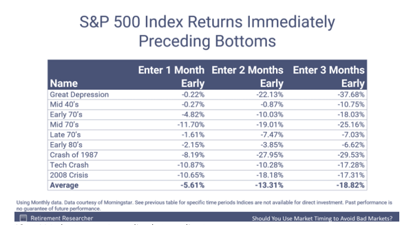 S&P 500 500 Preceding.png