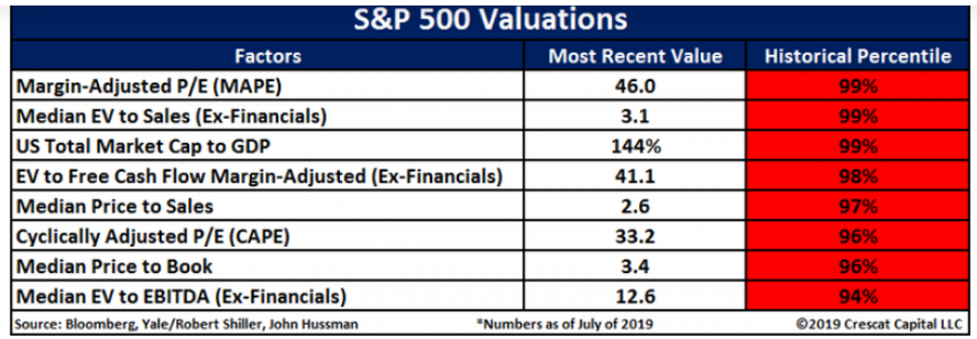 S&P 500 valuations.png