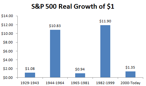 S&P500growth.PNG