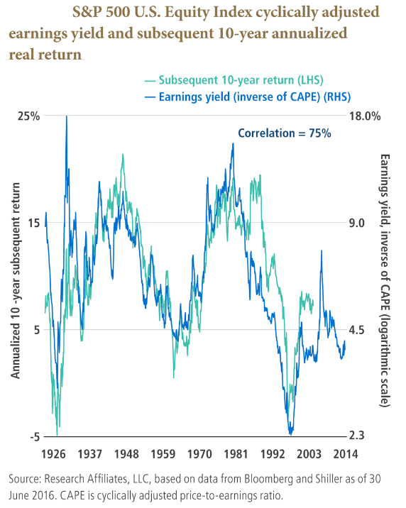 SP500_Equity_Index.png