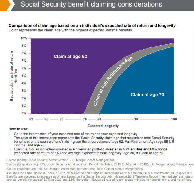 Social security benefit claiming considerations.png