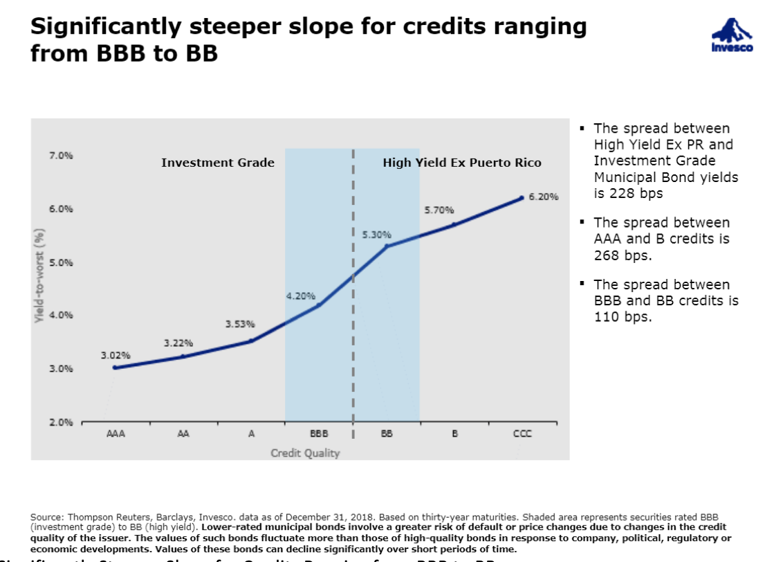 Steeper.png