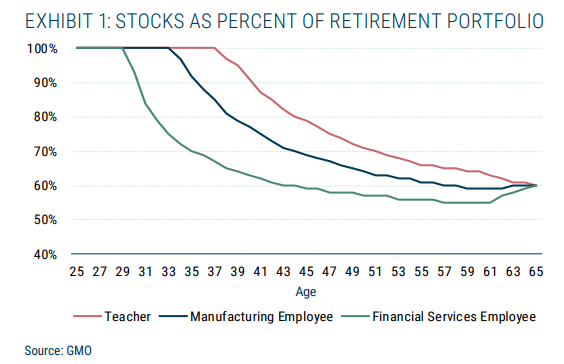 Stocks as percent of retirement portfolio.png