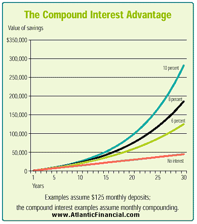 The Compound Interest Advantage.png