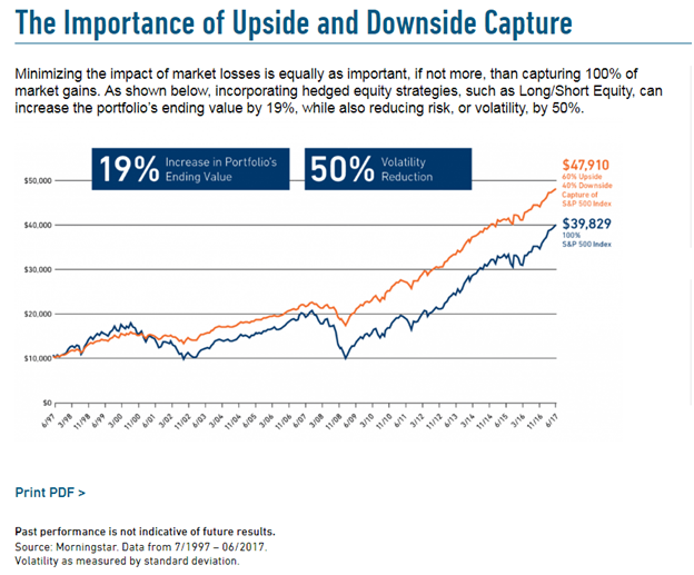 The Importance of Upside and Downside Capture in U.S. Equity Since 1997.PNG