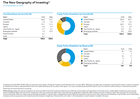 The New Geography of Investing (Stock Domicile is Different than Stock Revenue).png